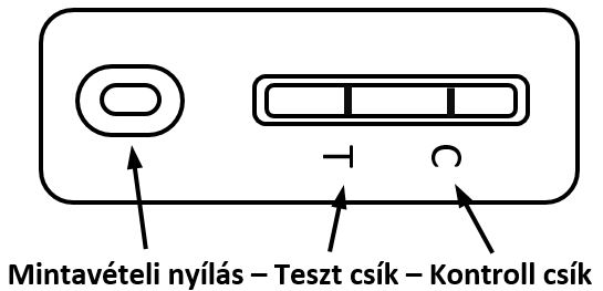 Terhességi (hCG) teszt kazetta Terhességi (hCG) teszt kazetta