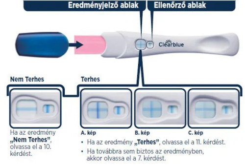 Clearblue terhességi teszt gyors eredmény leolvasás