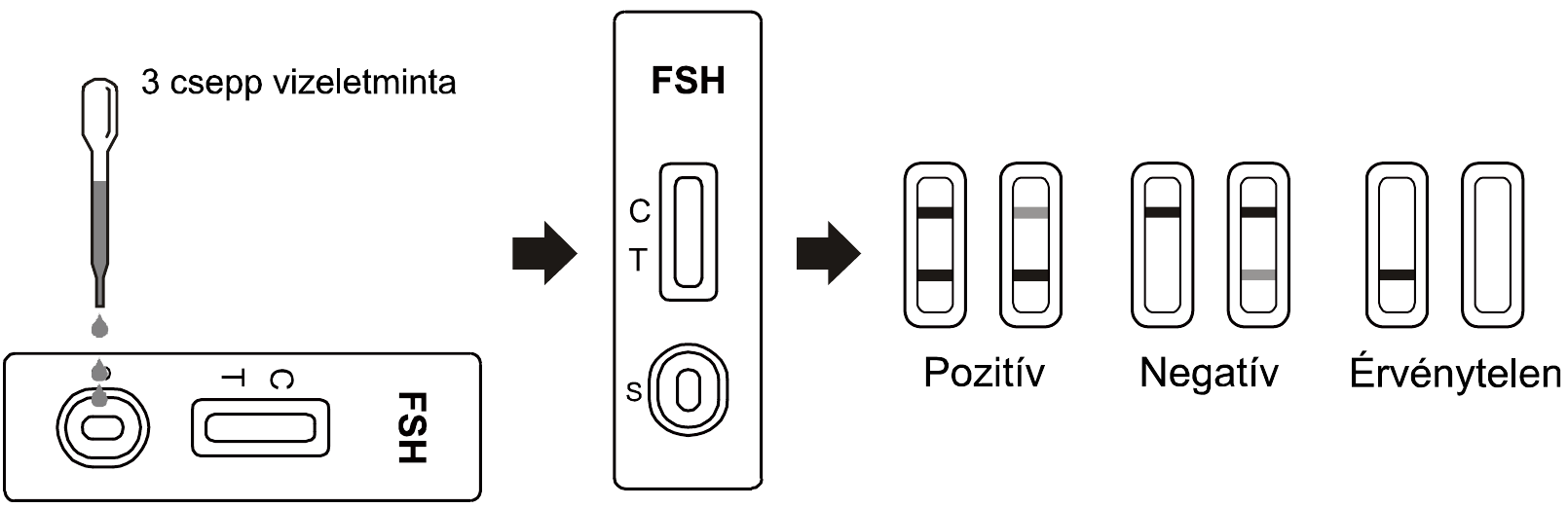 AllTest FSH tesztkazetta